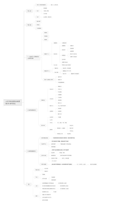 冯胜利+小红书第三天打卡-流量情报局-嗨推旗下流量情报局