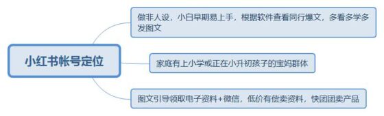 CHenEH+小红书打卡第3天-流量情报局-嗨推旗下流量情报局