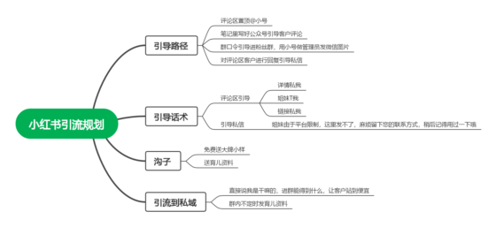 云云第五天小红书作业-流量情报局-嗨推旗下流量情报局