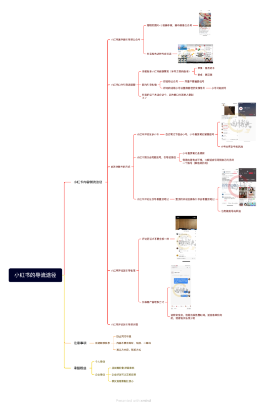 王继军呀+小红书作业 5-流量情报局-嗨推旗下流量情报局
