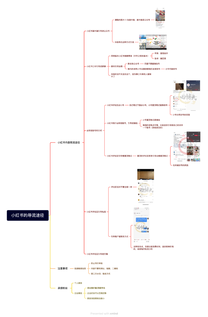 小红书的导流途径-全