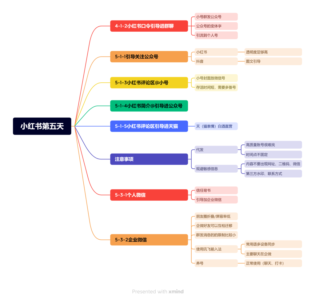 小红书第五天