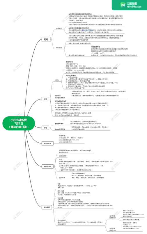彩霞+作业打卡7月1日-流量情报局-嗨推旗下流量情报局