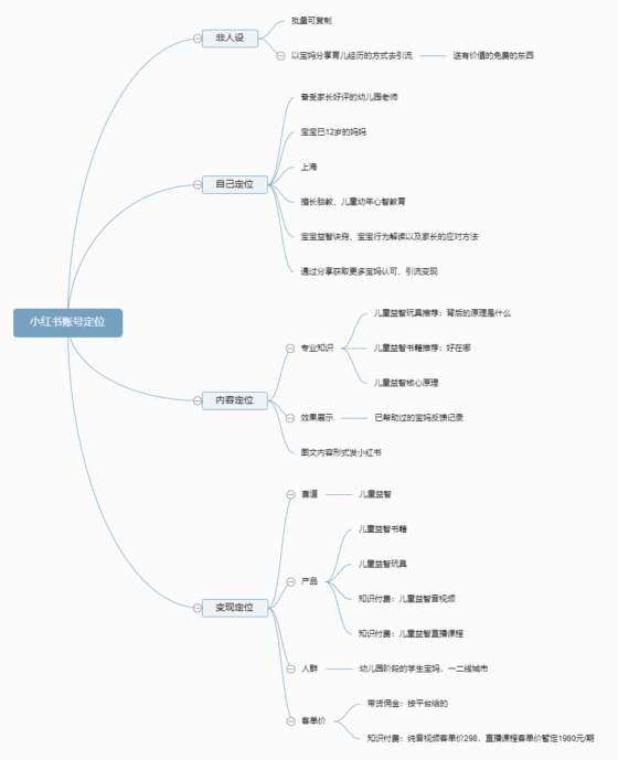 一路顺风+小红书第三次作业打卡-流量情报局-嗨推旗下流量情报局