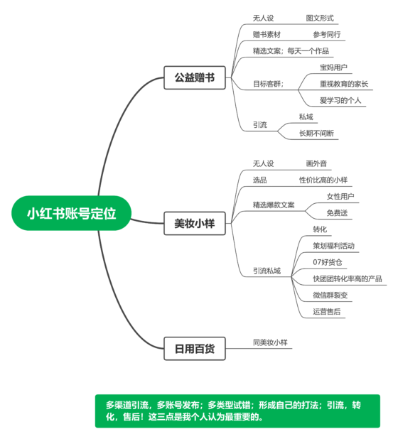 王宏亮;6月最后一天打卡作业3-流量情报局-嗨推旗下流量情报局