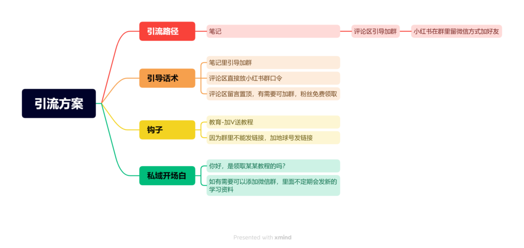 柠檬 小红书第五天打卡-小红书项目论坛-情报局会员交流-流量情报局-嗨推旗下流量情报局