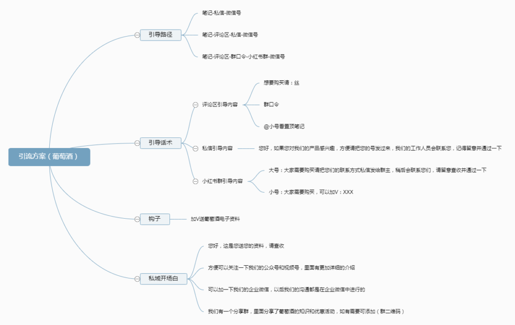 Steven 作业5-小红书项目论坛-情报局会员交流-流量情报局-嗨推旗下流量情报局