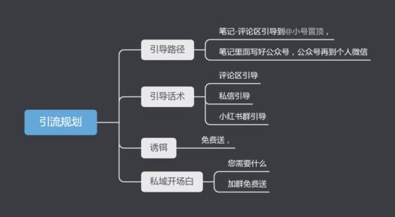 有你有我-小红书打卡第5天-流量情报局-嗨推旗下流量情报局