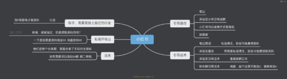 火寻小红书打卡第五天-流量情报局-嗨推旗下流量情报局