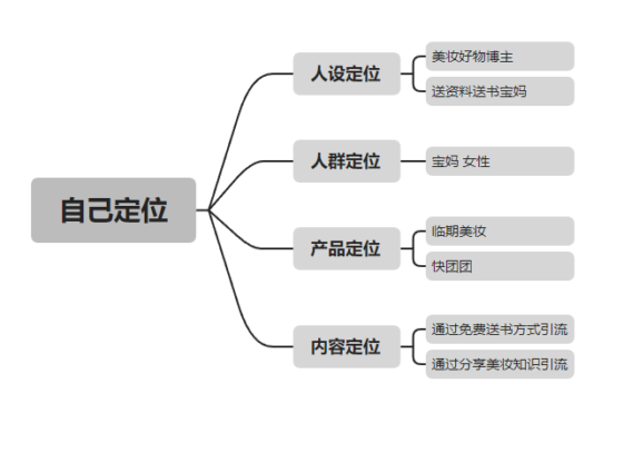 hiphi88 小红书第三课-流量情报局-嗨推旗下流量情报局