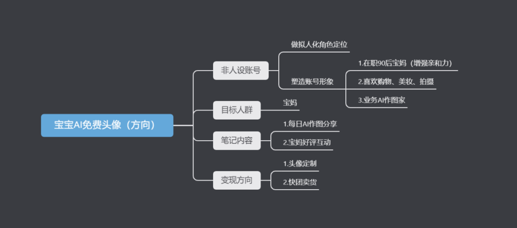 王沛斯小红书打卡第三天-小红书项目论坛-情报局会员交流-流量情报局-嗨推旗下流量情报局