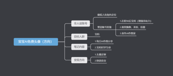 王沛斯小红书打卡第三天-流量情报局-嗨推旗下流量情报局