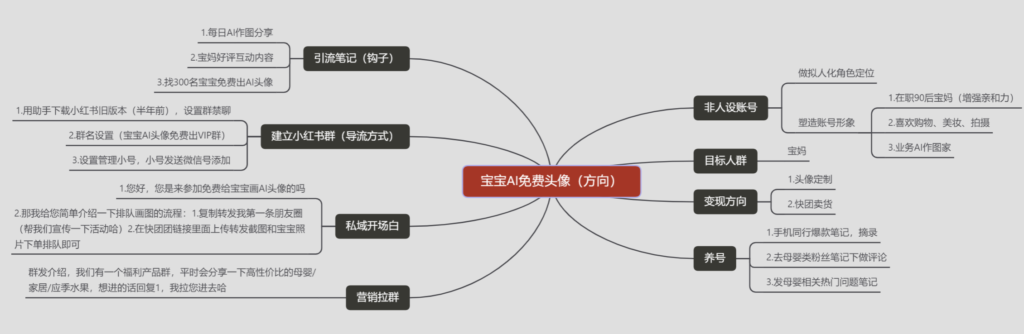 王沛斯小红书打卡第五天-小红书项目论坛-情报局会员交流-流量情报局-嗨推旗下流量情报局