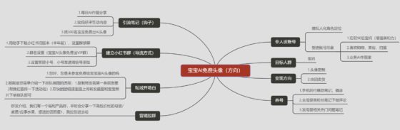 王沛斯小红书打卡第五天-流量情报局-嗨推旗下流量情报局