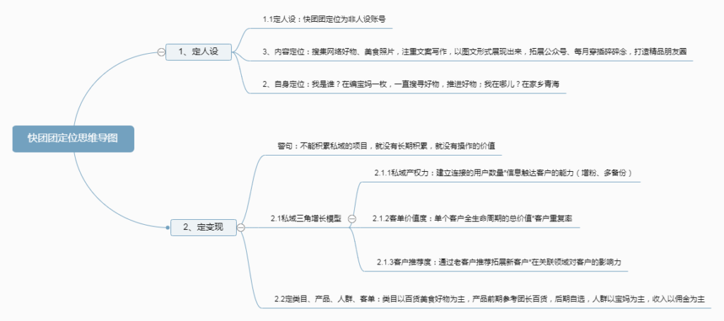 藏藏6月30日打卡作业3-小红书项目论坛-情报局会员交流-流量情报局-嗨推旗下流量情报局