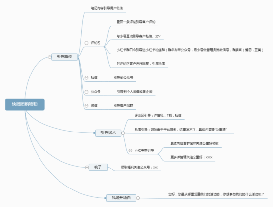 洛米+作业5-流量情报局-嗨推旗下流量情报局
