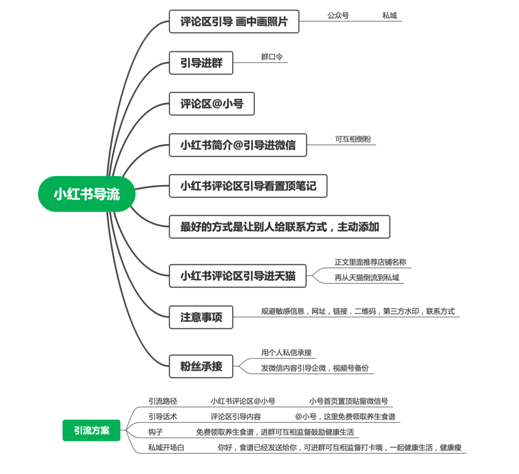 胡敏 小红书打卡第五天-小红书项目论坛-情报局会员交流-流量情报局-嗨推旗下流量情报局