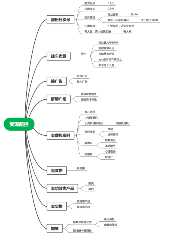 胡敏 小红书打卡第六天-流量情报局-嗨推旗下流量情报局