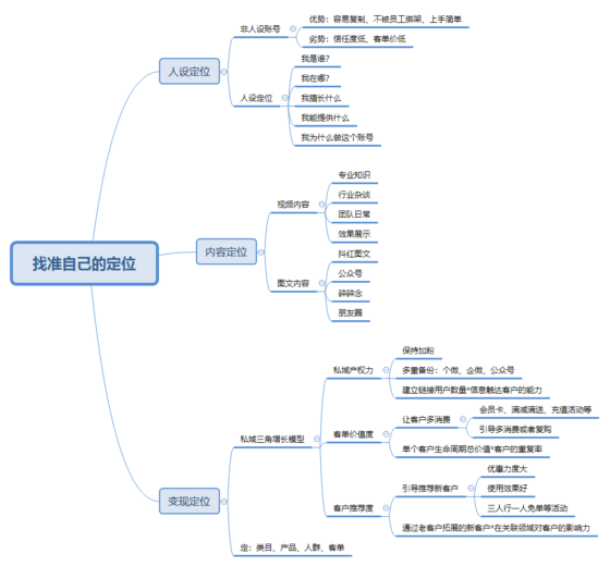 潘立——小红书项目打卡第三天作业-流量情报局-嗨推旗下流量情报局