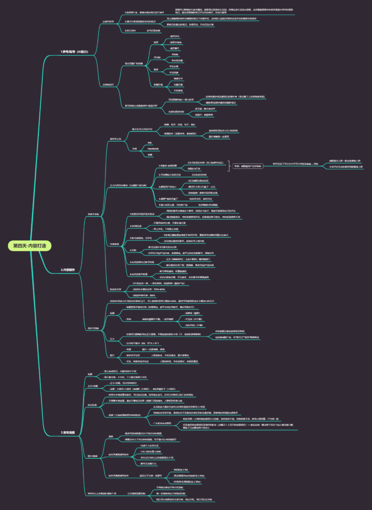 第四天-内容打造