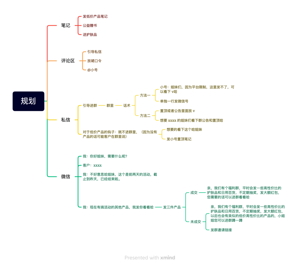 王继军呀+小红书作业 5-小红书项目论坛-情报局会员交流-流量情报局-嗨推旗下流量情报局