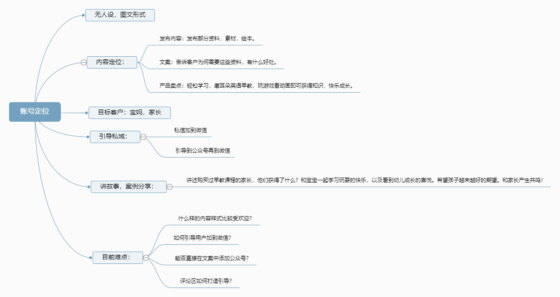 清风+小红书打卡第三天-流量情报局-嗨推旗下流量情报局