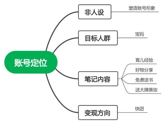 云云小红书第三天作业-流量情报局-嗨推旗下流量情报局