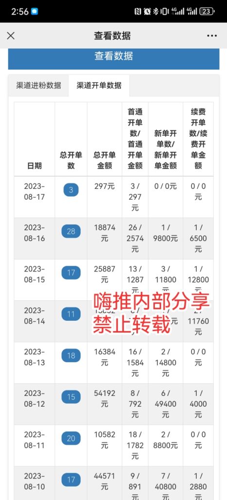 图片[5]-嗨推流量情报局2023第11期群内分享：目前的私域转化模型以及2个人一天销售额3万的私域运营策略-流量情报局-嗨推旗下流量情报局