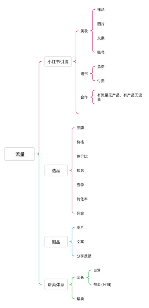 兔子➕快团团第二天打卡-快团团项目论坛-情报局会员交流-流量情报局-嗨推旗下流量情报局