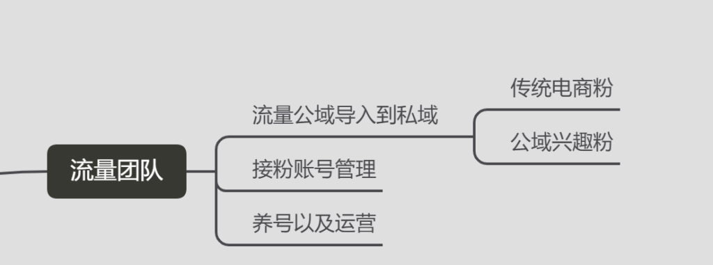 嗨推流量情报局2023第11期群内分享：目前的私域转化模型以及2个人一天销售额3万的私域运营策略-流量情报局-嗨推旗下流量情报局