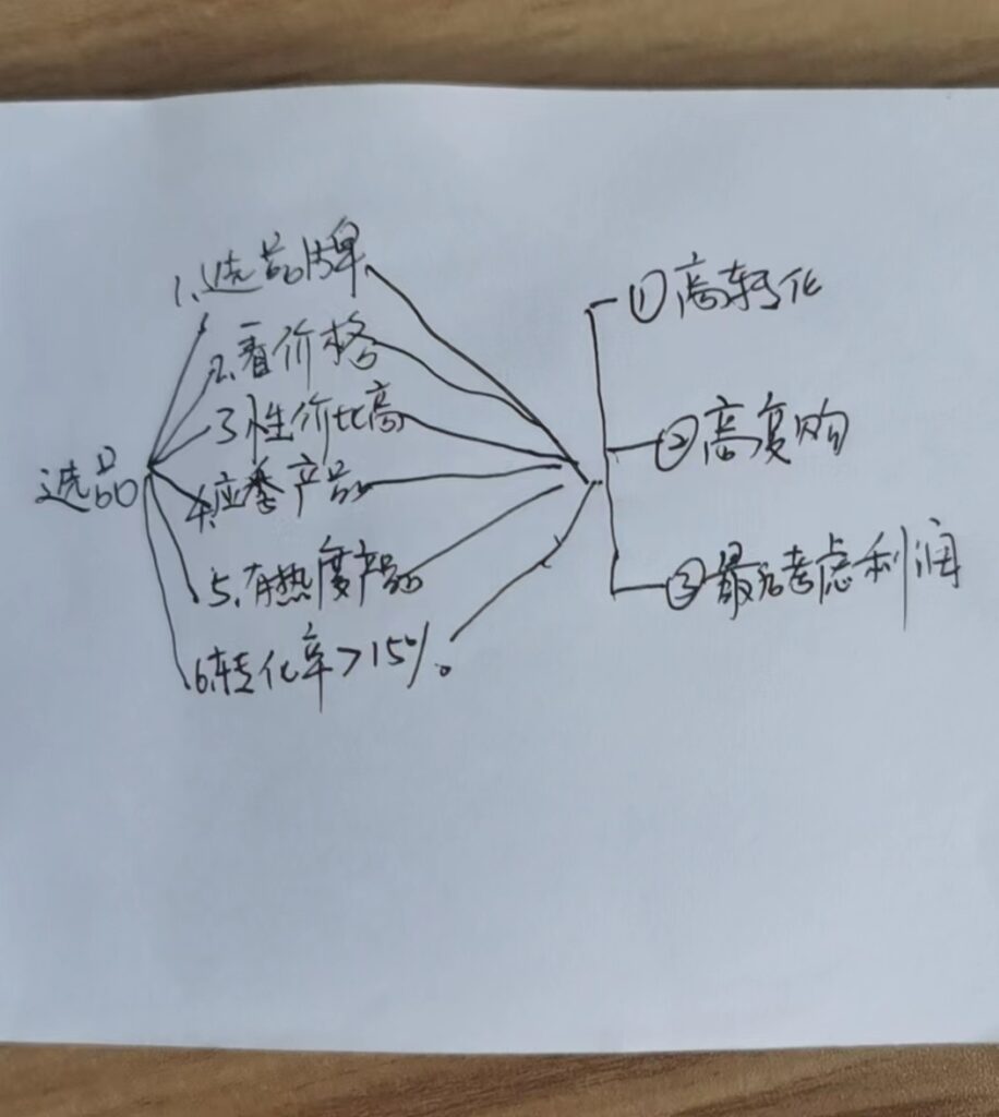 嗨推第四期第五节课作业（刘伟）-快团团项目论坛-情报局会员交流-流量情报局-嗨推旗下流量情报局