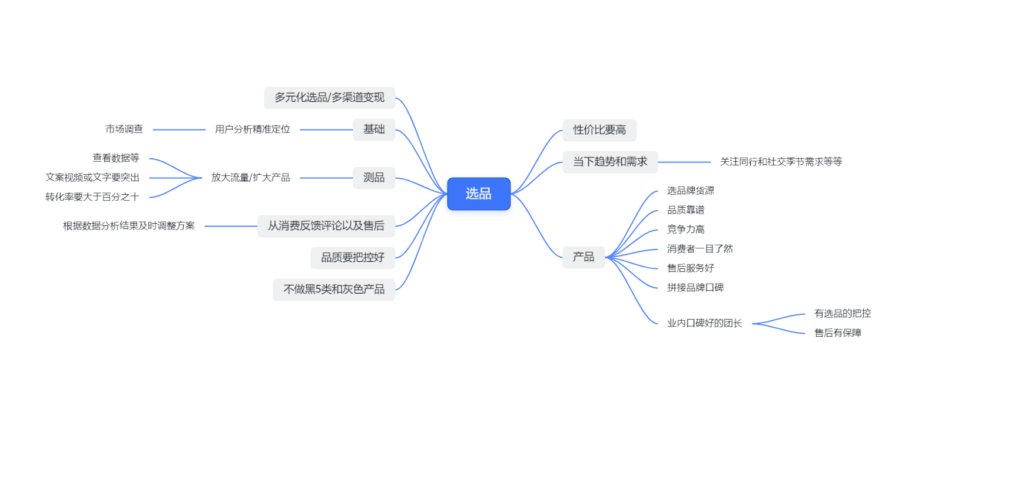 8/9号打卡作业-快团团项目论坛-情报局会员交流-流量情报局-嗨推旗下流量情报局