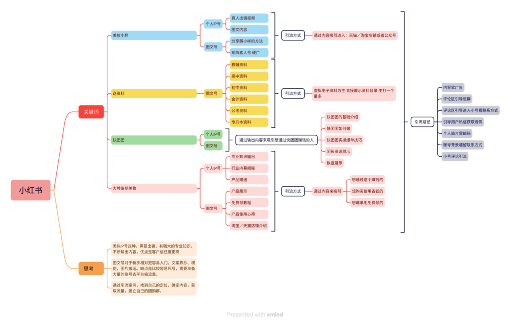 A?+作业2+8月8日快团团打卡-快团团项目论坛-情报局会员交流-流量情报局-嗨推旗下流量情报局