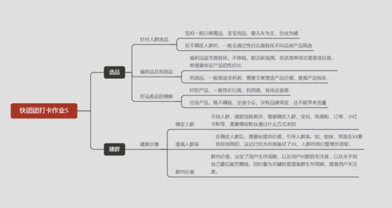 快团团打卡作业5-流量情报局-嗨推旗下流量情报局