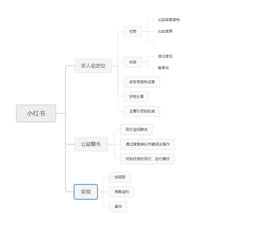 冷晓鑫 作业3-小红书项目论坛-情报局会员交流-流量情报局-嗨推旗下流量情报局