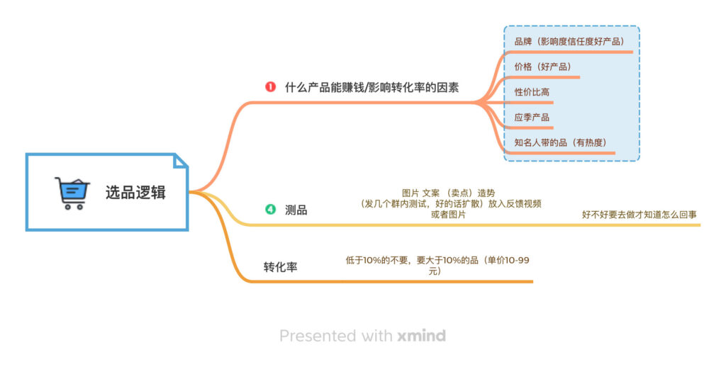 南风知我意第三次8.9日的作业-快团团项目论坛-情报局会员交流-流量情报局-嗨推旗下流量情报局