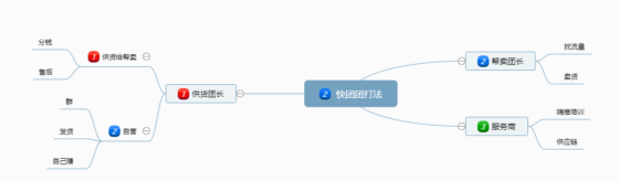 嗨推第四期第一节课作业-流量情报局-嗨推旗下流量情报局