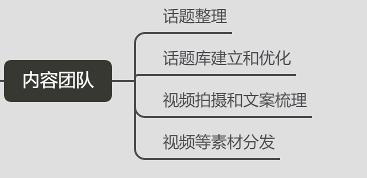 图片[2]-嗨推流量情报局2023第11期群内分享：目前的私域转化模型以及2个人一天销售额3万的私域运营策略-流量情报局-嗨推旗下流量情报局