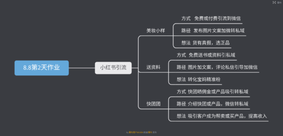 温暖初光+8.8作业2-流量情报局-嗨推旗下流量情报局