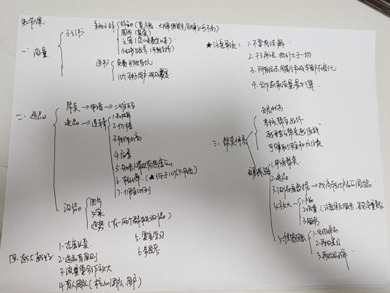 快团团第四期学习打卡-小英-流量情报局-嗨推旗下流量情报局