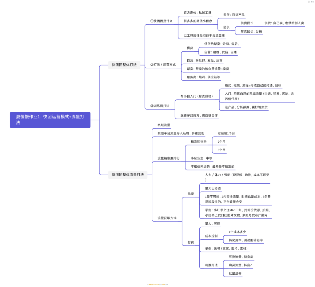 夏慢慢+作业1-快团团项目论坛-情报局会员交流-流量情报局-嗨推旗下流量情报局