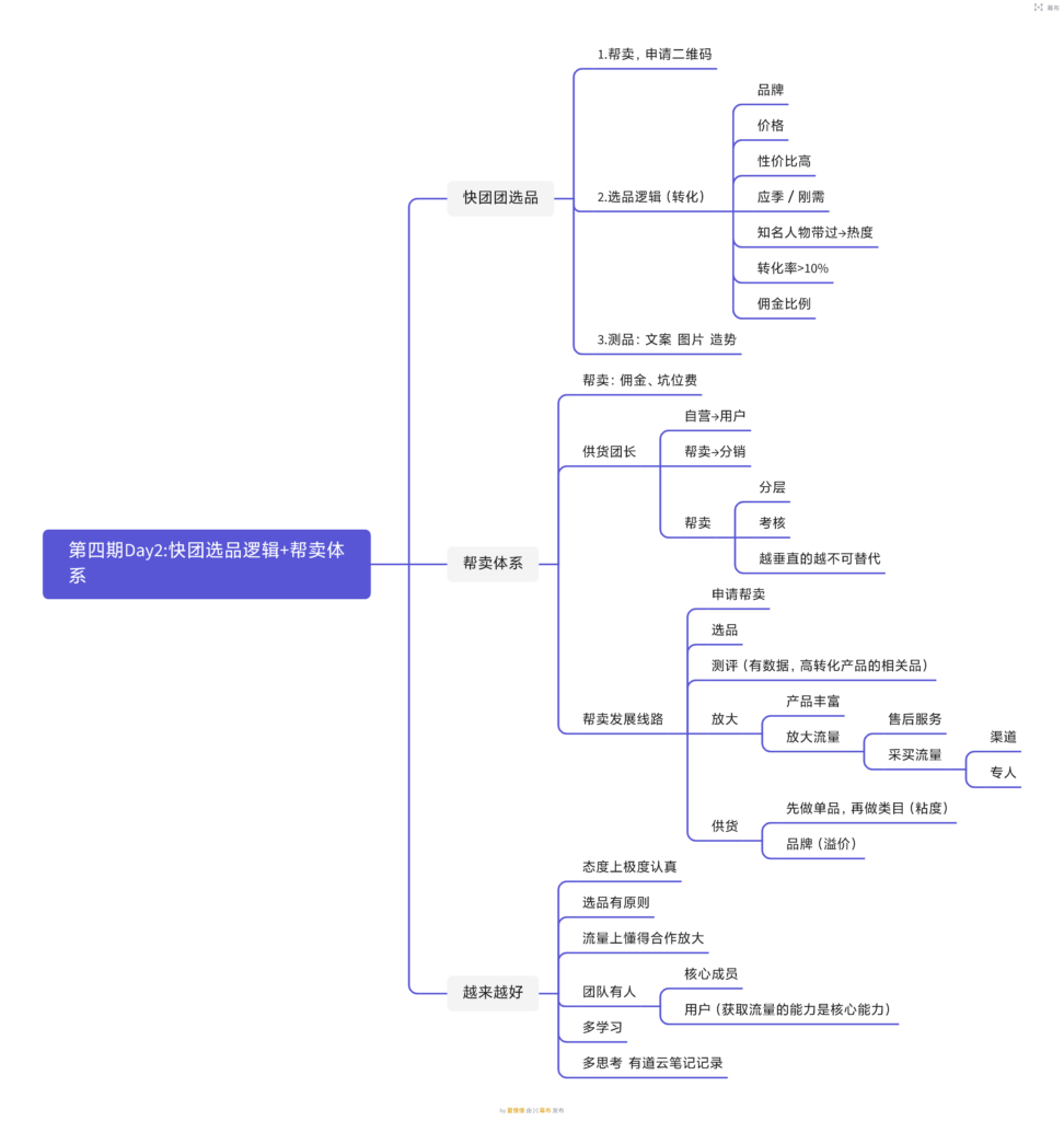 夏慢慢作业2-快团团项目论坛-情报局会员交流-流量情报局-嗨推旗下流量情报局