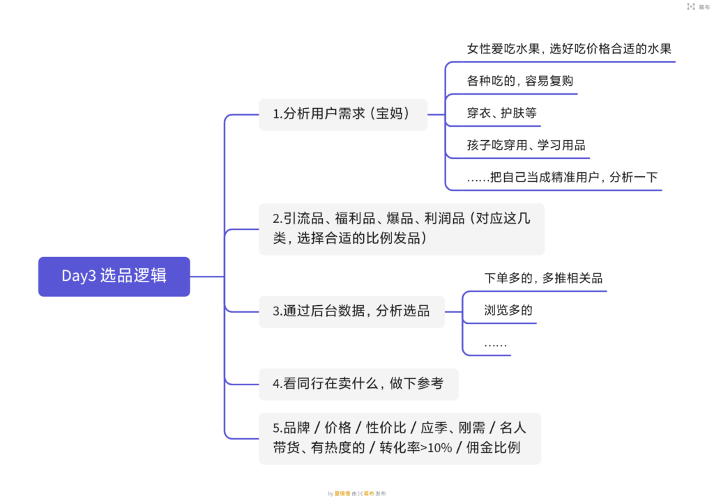 夏慢慢作业3-快团团项目论坛-情报局会员交流-流量情报局-嗨推旗下流量情报局