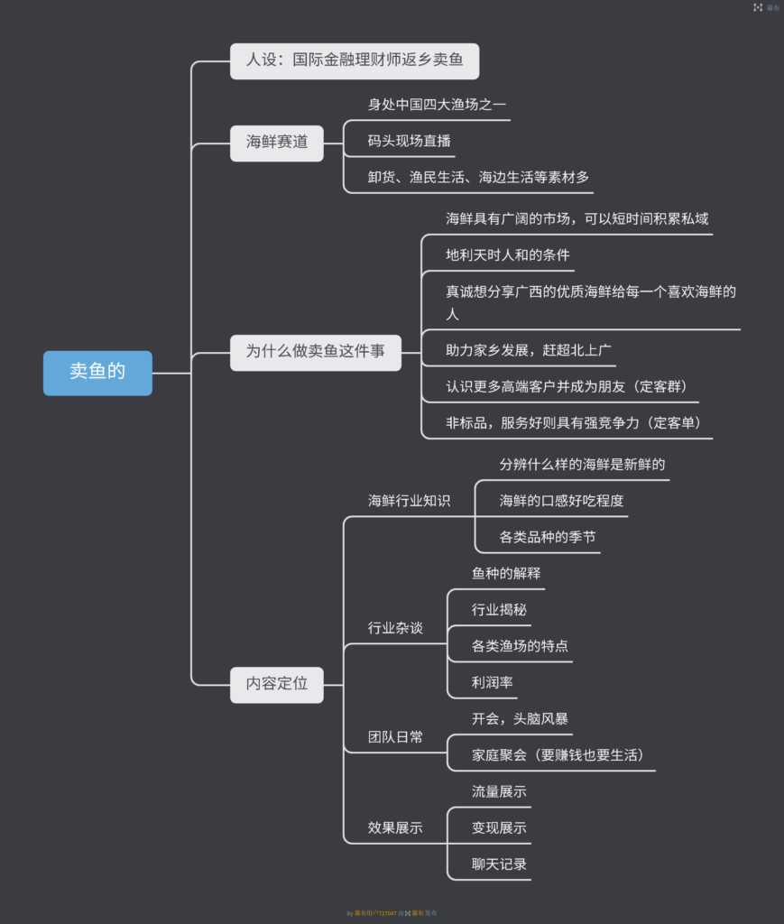 曾世凯＋作业3-小红书项目论坛-情报局会员交流-流量情报局-嗨推旗下流量情报局