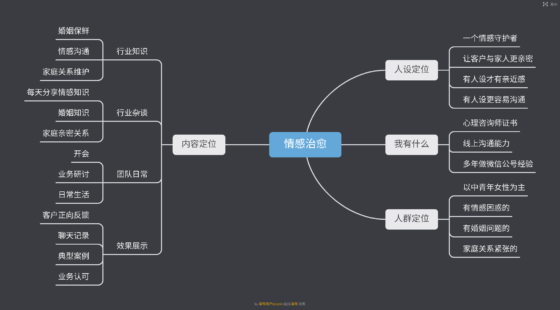 温暖初光+作业3-流量情报局-嗨推旗下流量情报局