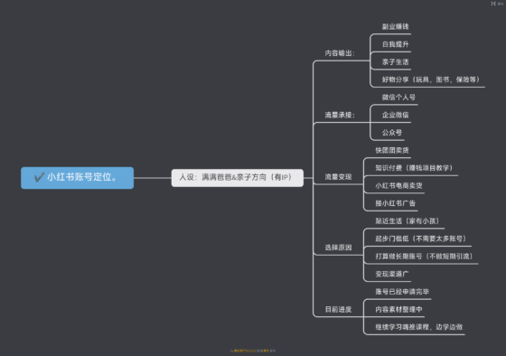 何银龙-小红书作业第三天（8.23）-流量情报局-嗨推旗下流量情报局