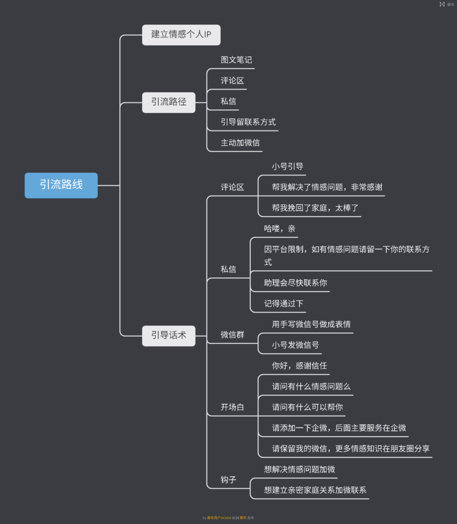 温暖初光+作业5-小红书项目论坛-情报局会员交流-流量情报局-嗨推旗下流量情报局