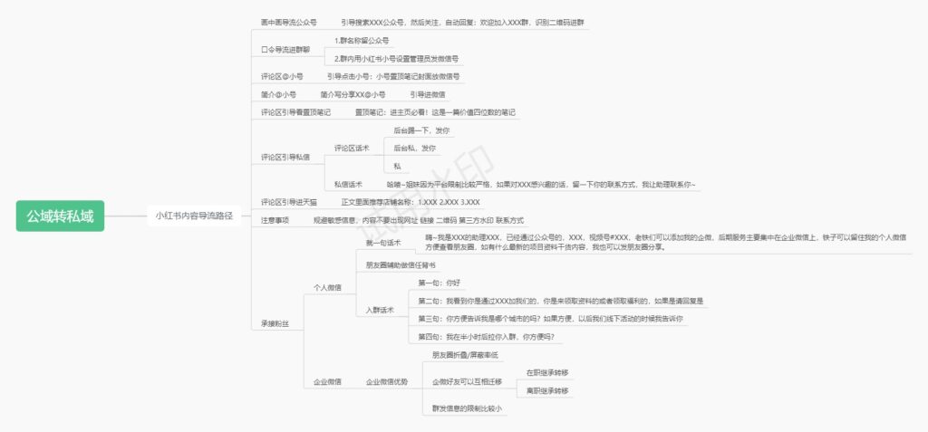 依宸尔+作业5-小红书项目论坛-情报局会员交流-流量情报局-嗨推旗下流量情报局