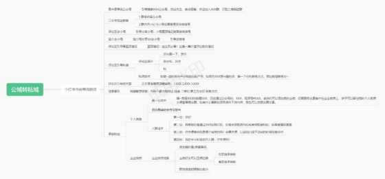 依宸尔+作业5-流量情报局-嗨推旗下流量情报局