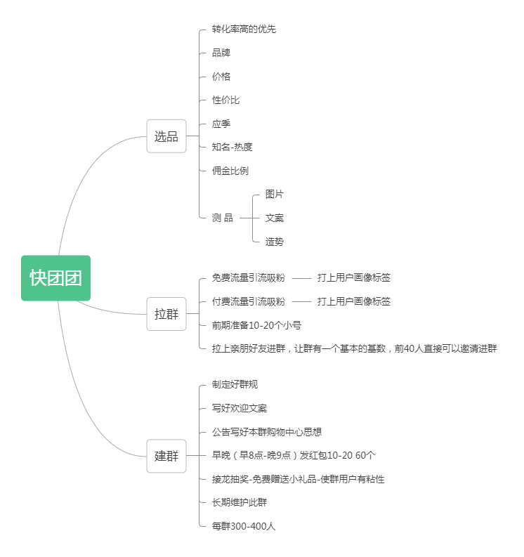 杰克+快团团8月11号打卡作业5-快团团项目论坛-情报局会员交流-流量情报局-嗨推旗下流量情报局